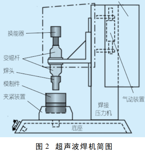 塑料焊接機(jī)機(jī)構(gòu).png