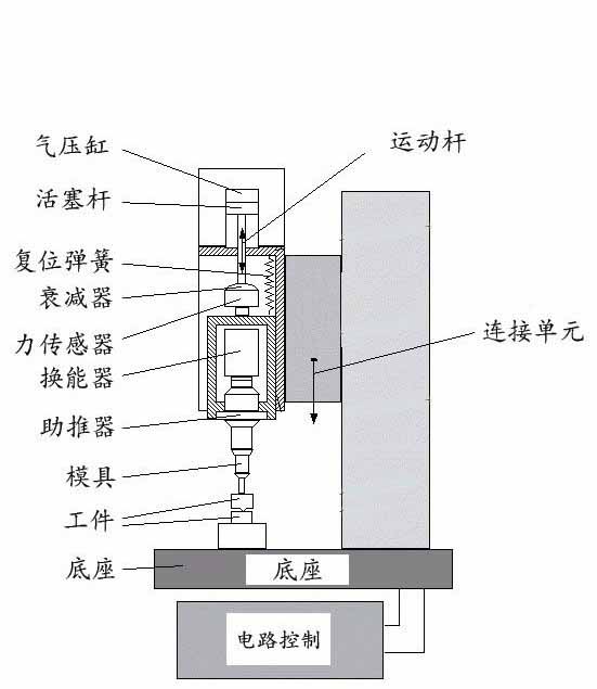 超聲波動(dòng)作.jpg